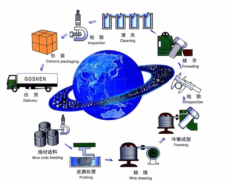 יתרון אזורי